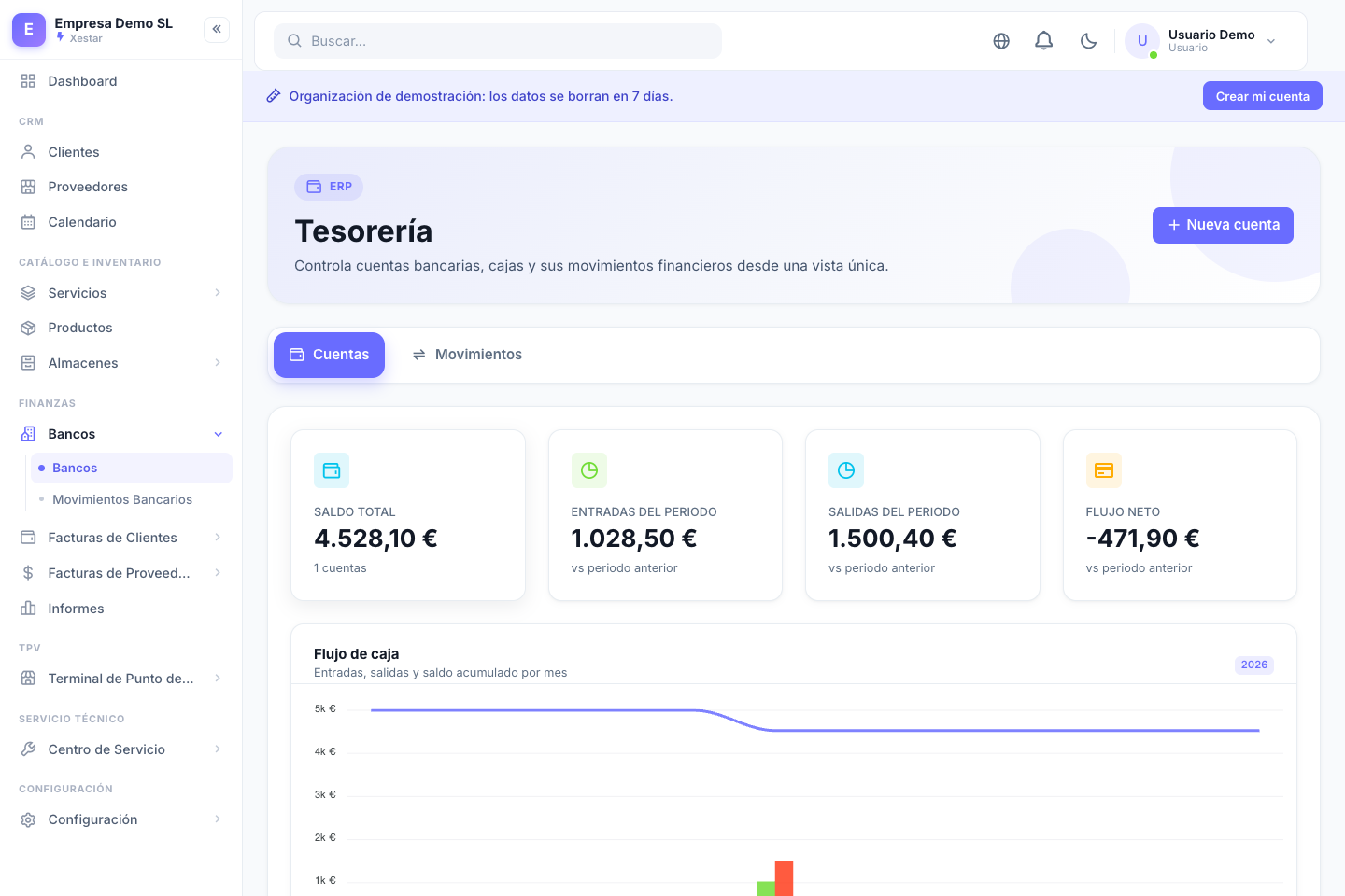 Tesorería y bancos